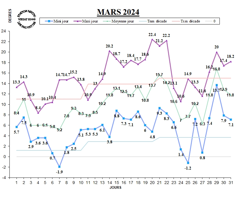 GRAPH TEMP 03-24.jpg